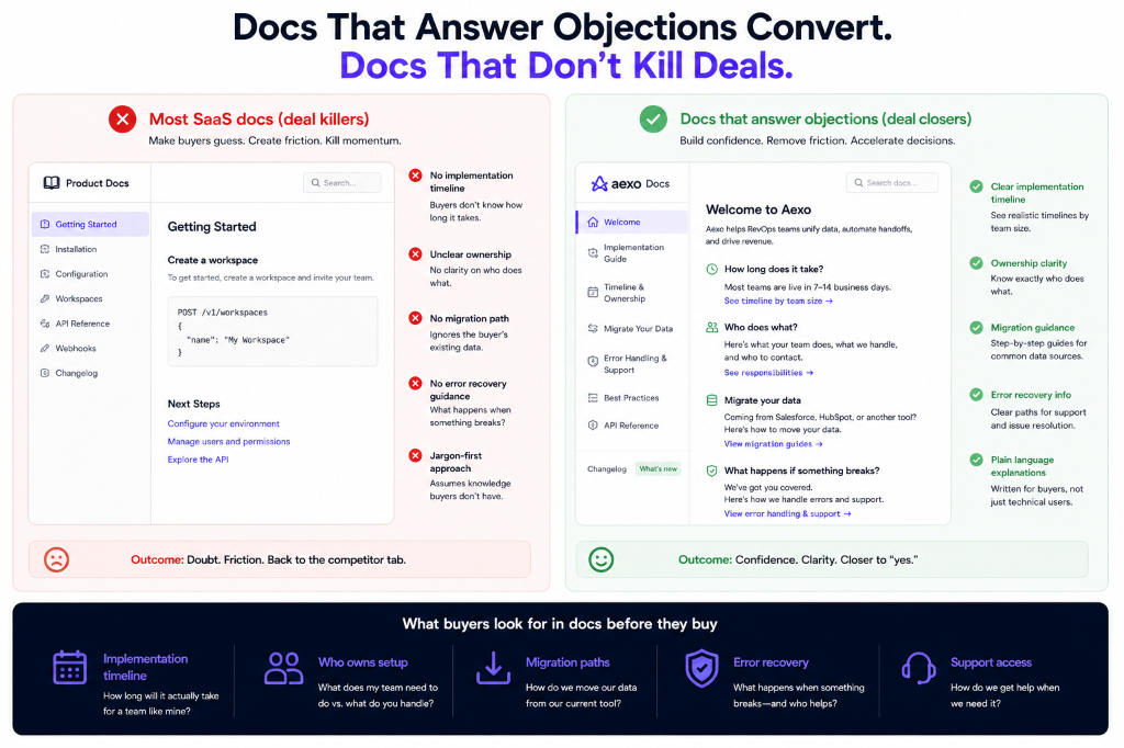 Docs That Answer Objections (Most Kill Deals Instead)