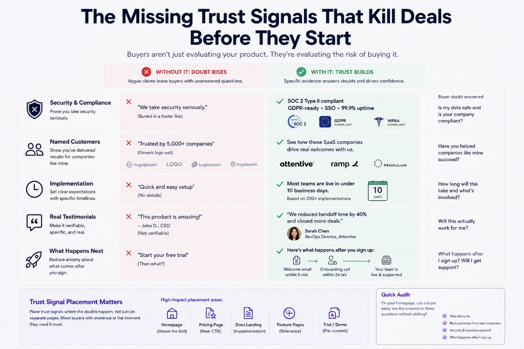 The Missing Trust Signals That Kill Deals Before They Start